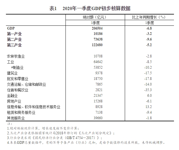 预计2020年国内生产总值突破多少,2020年我国国内生产总值增长约为