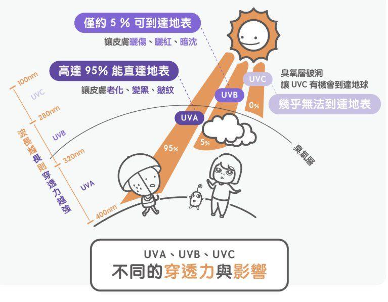 不骗你，比起“砸钱”变白，这3点更值得黄黑皮女人坚持