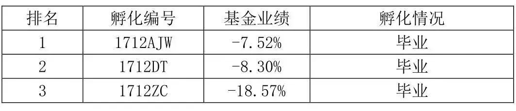 小散怎样才能在股市生存下去,小散最好的炒股方法