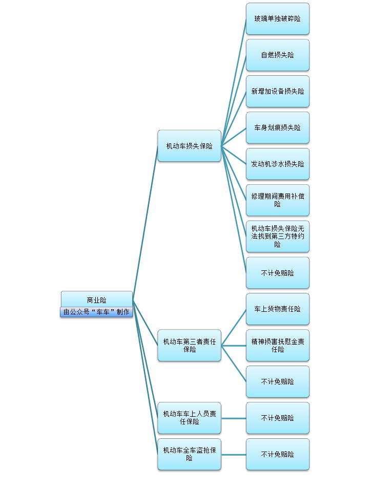 二手车车险到期了怎么续保最便宜,12月到期的车险续保到1月份可以吗