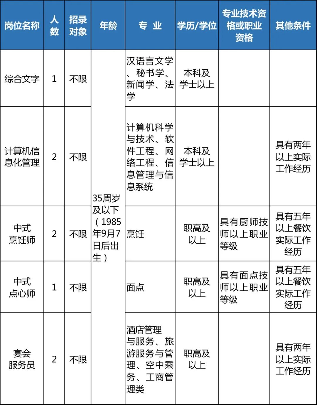 速来浙江一大波事业单位正在招聘,浙江省直事业单位招聘公告