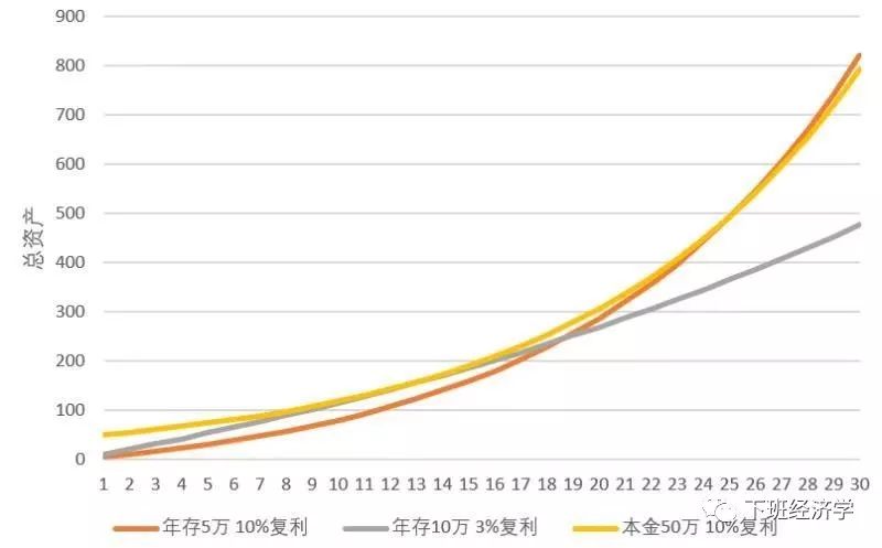 股票指数基金新手入门,小白定投哪几个指数基金比较好