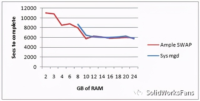 如何快速熟练使用solidworks软件,solidworks入门教程5