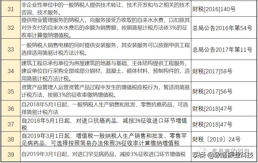 税率表2020年完整版,生产经营个税税率表2020年新版