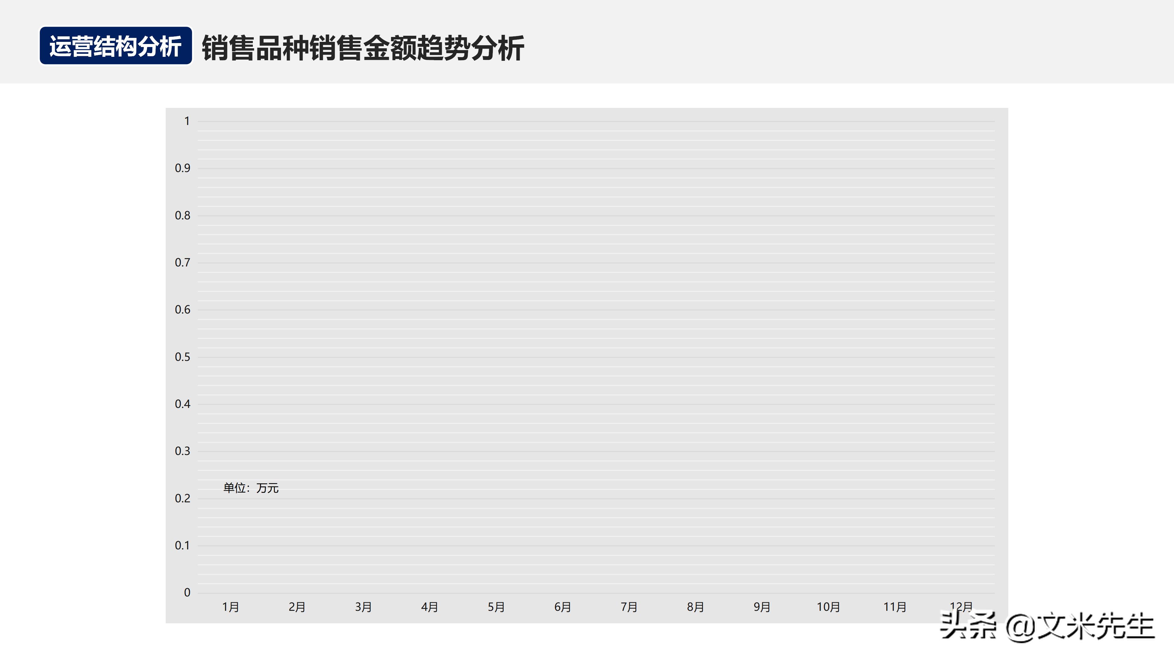 如何在运营团队做经营分析,经营分析周会讲什么