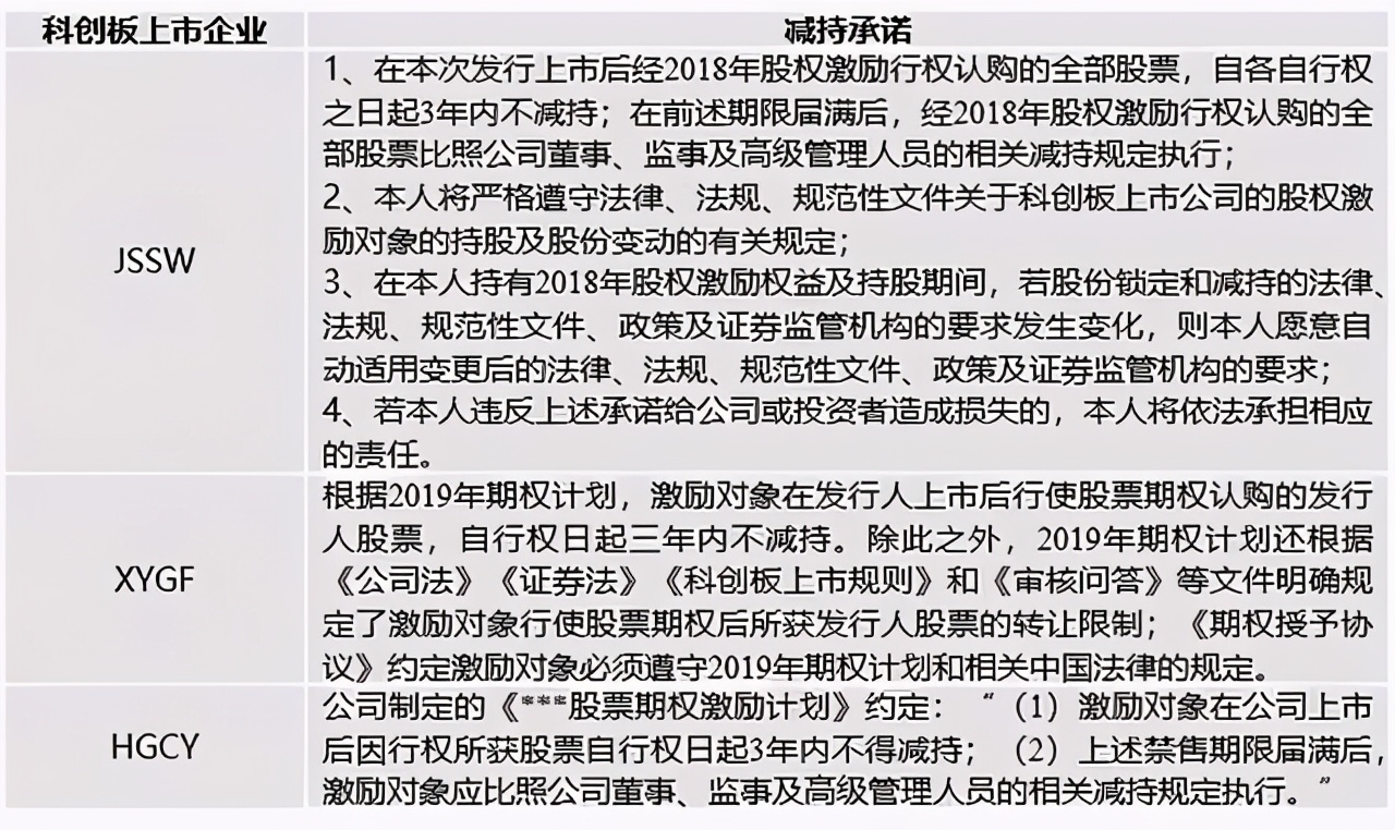 实施股票期权激励计划的上市公司,a股ipo过程中股权激励方式的选择