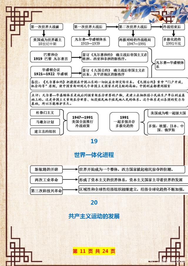 初中历史必背思维导图超真实用,初一历史思维导图高清版大图