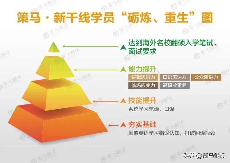 北京策马寒假班火热招生，硬核超燃福利我服了