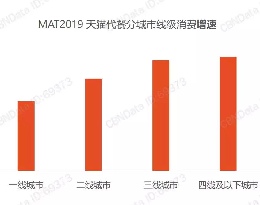 代餐新品牌有哪些,新型代餐食品市场行情