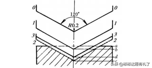 大马士革菜刀好还是钢刀好,大马士革钢刀菜刀怎么选