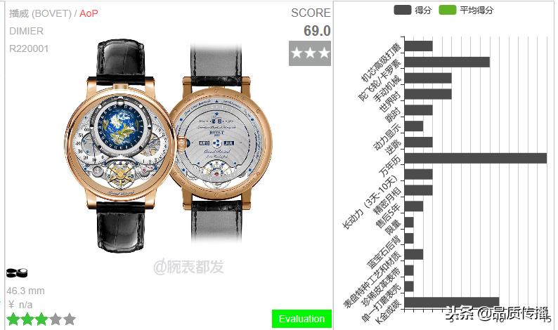 屏蔽品牌光环,你还能看懂手表吗?日内瓦钟表大奖部分获奖作品测