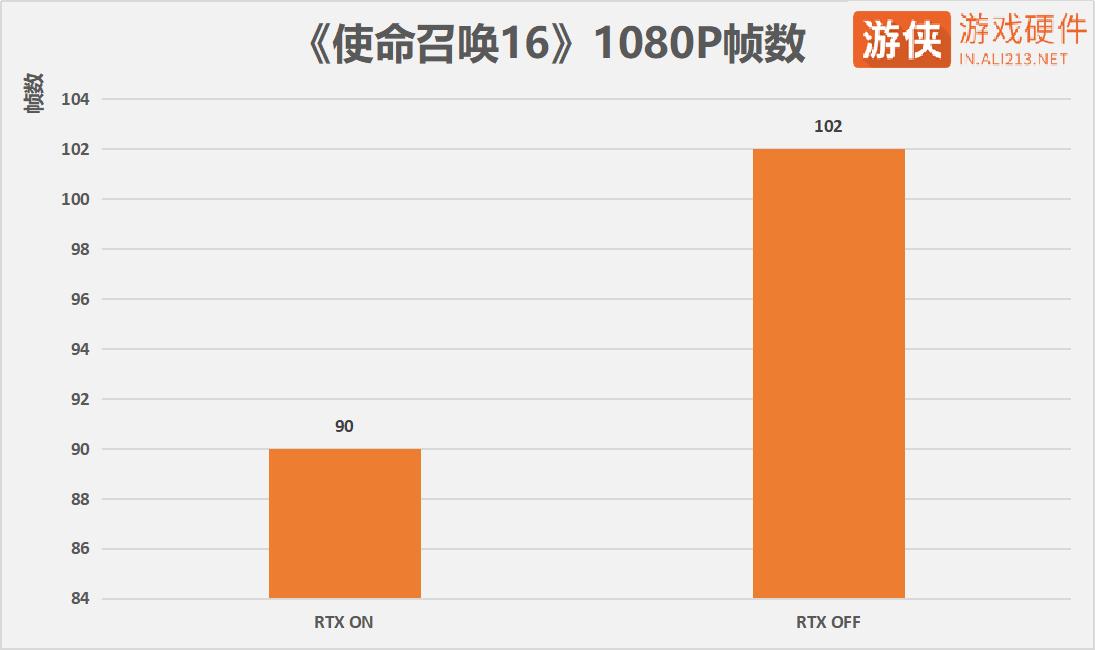 geforcertx鍗庣鏄惧崱,geforcertx鍗庣