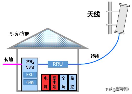 5g承载网讲解,5g承载网到底有哪些关键技术