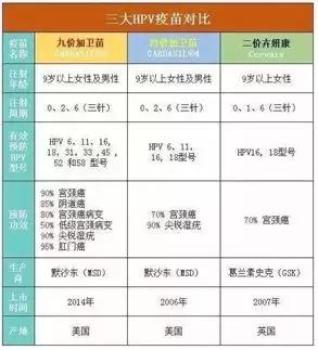 HIV合并HPV感染，怎么办？