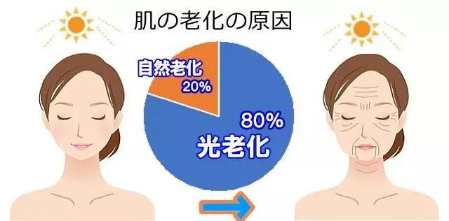 国货界“安耐晒”防晒给力，明星们赞不绝口，能抵御12小时阳光