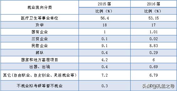 【孔孟之导】每日一校（68）详析：重庆医科大学