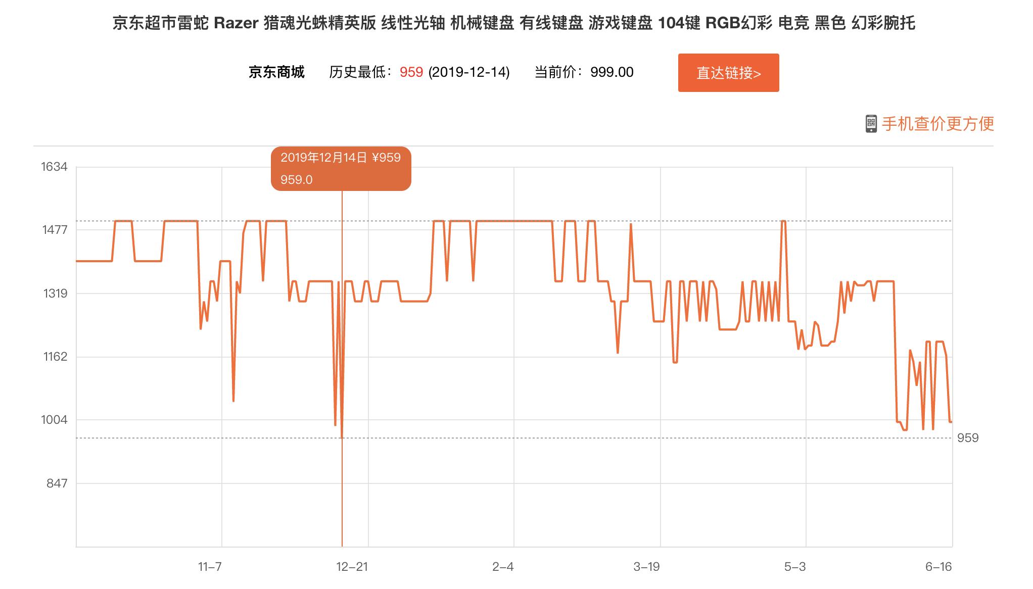 618电脑外设什么时候便宜,618笔记本电脑外设
