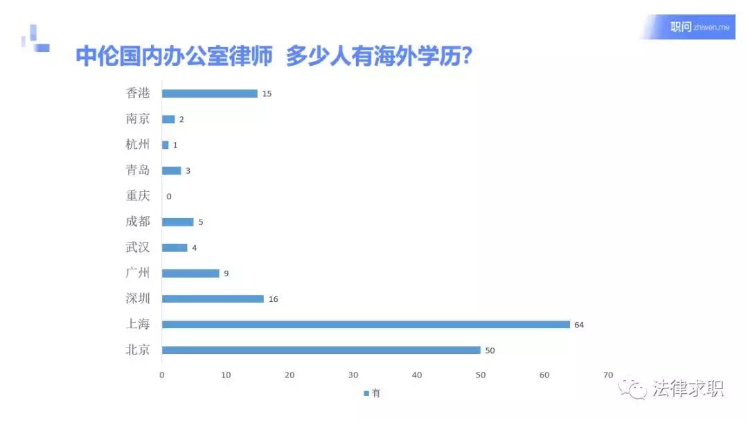 红圈所裁员代表什么,哪所红圈所裁员