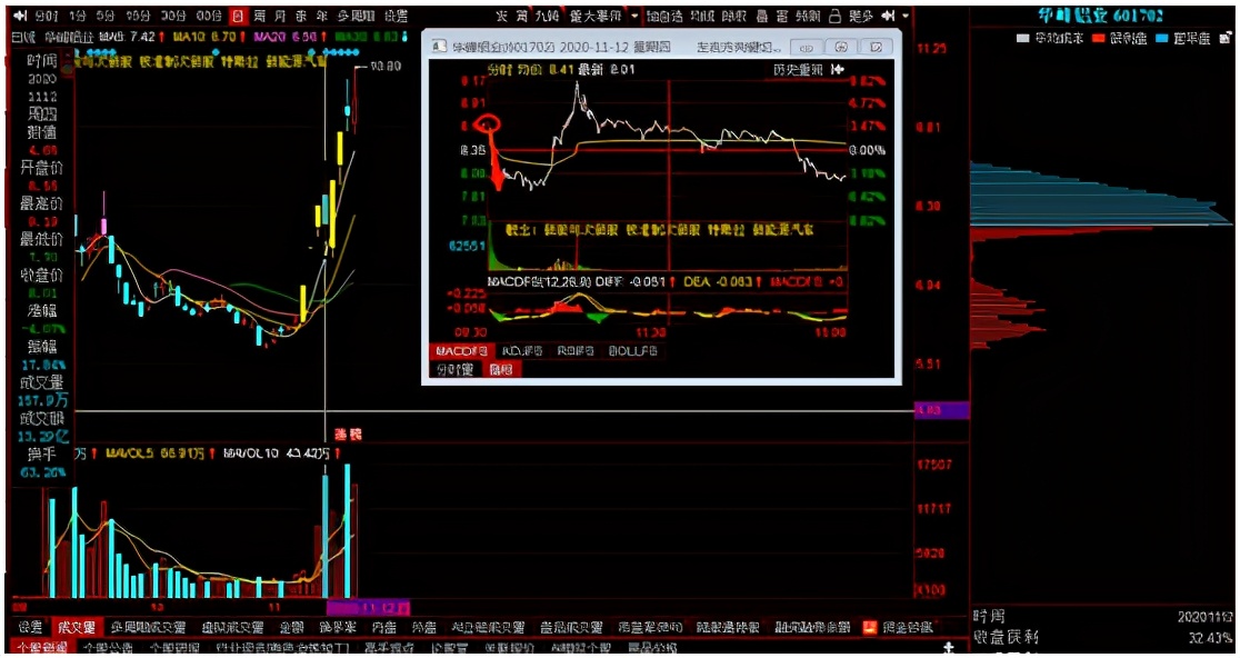 成交量之低位连续涨停应用，学会的散户朋友们也可以做到一年十倍