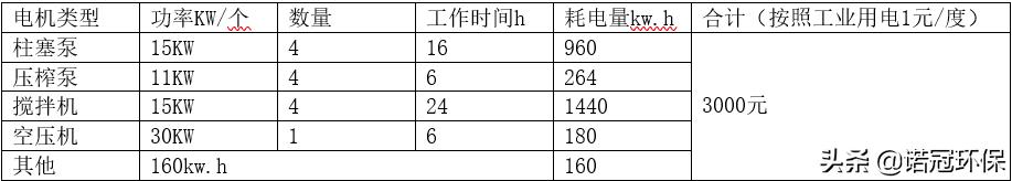 处理污泥用什么药剂,污泥处理技术与设备