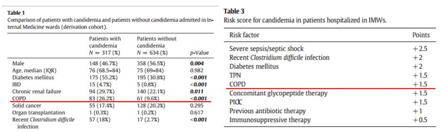慢阻肺患者合并真菌感染,慢阻肺和真菌定植有关系吗