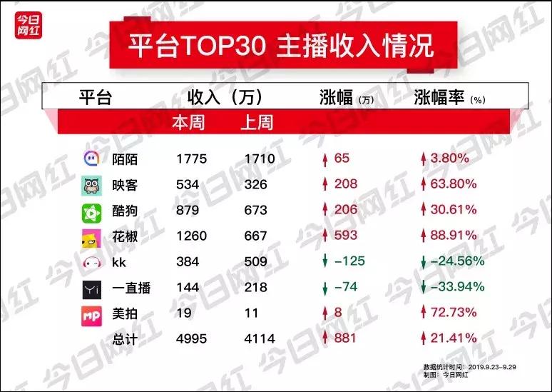 辛巴被封后流量变化,辛巴被封号的网红