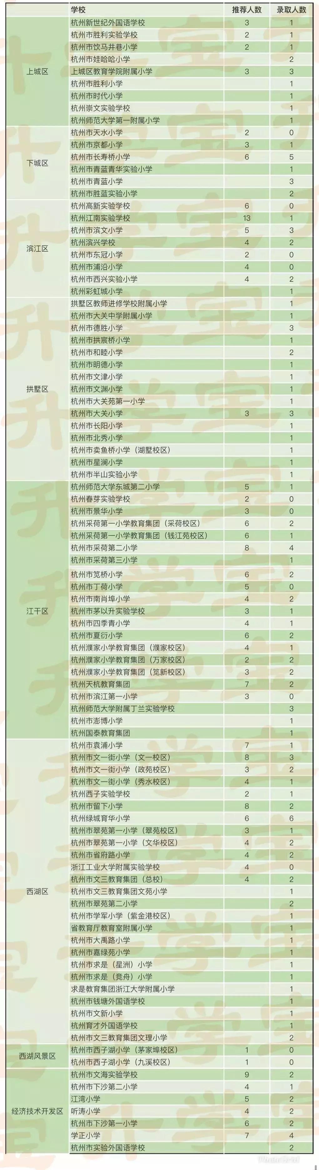 2022年浙江前100名学霸名单,浙江高考2021前50名学霸名单