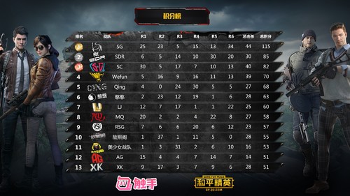 和平精英战神局vs绝世晋级赛,和平精英fpp天花板杯决赛排行
