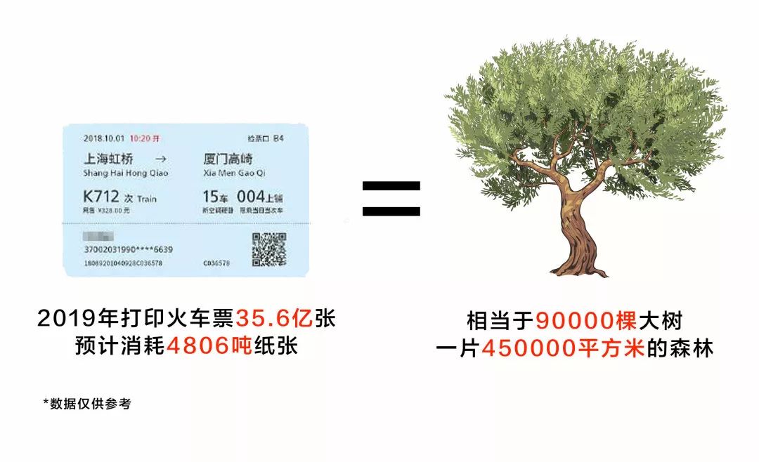 火车票纸质版可以取消电子客票吗,纸质火车票可以取消电子客票吗