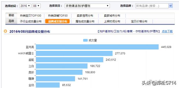 电商运营怎么操作才有真正效果,天猫电商运营技巧教学