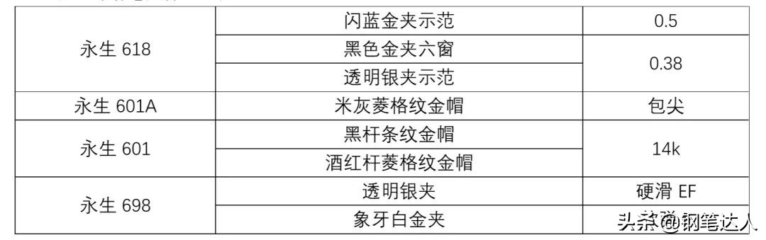 永生钢笔有036型号吗,永生716钢笔怎么样