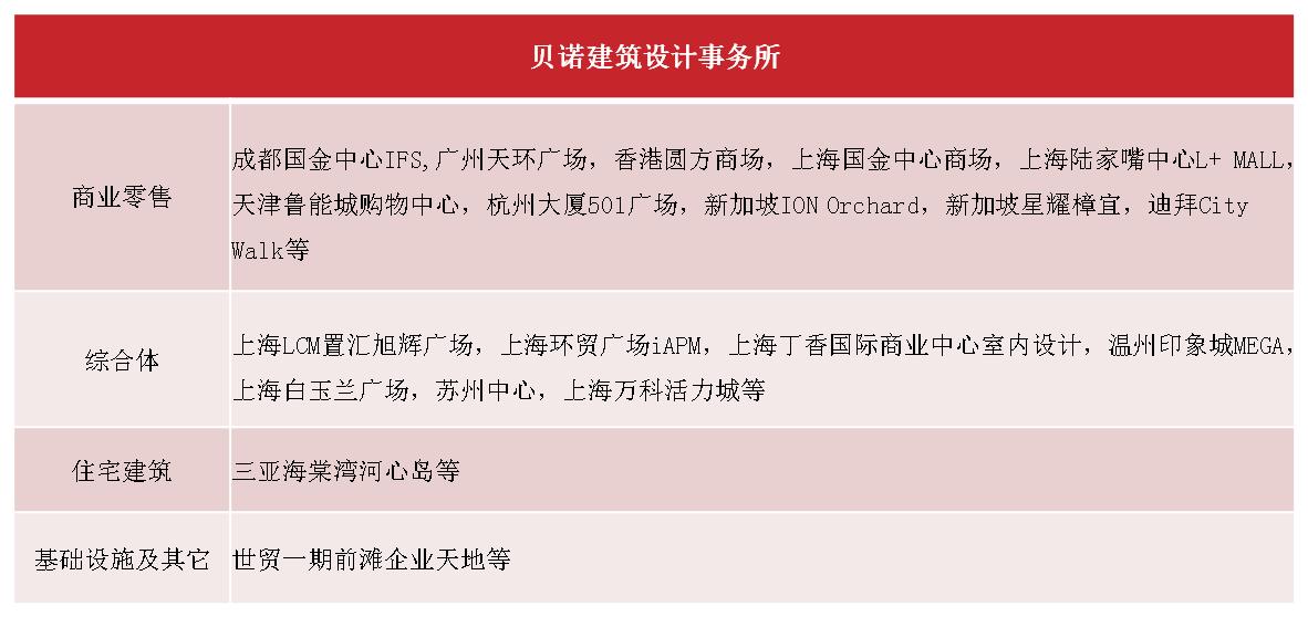 太古里万象城哪个高端,太古汇和万象城哪个更高端