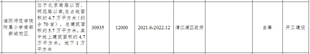 淮安哪个板块值得买,淮安哪些地段比较有潜力