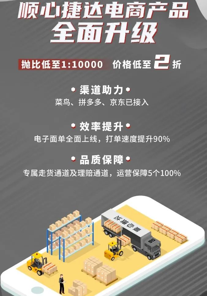 王卫的隐棋！顺心捷达“低价抢市”，意在对抗通达系快递？