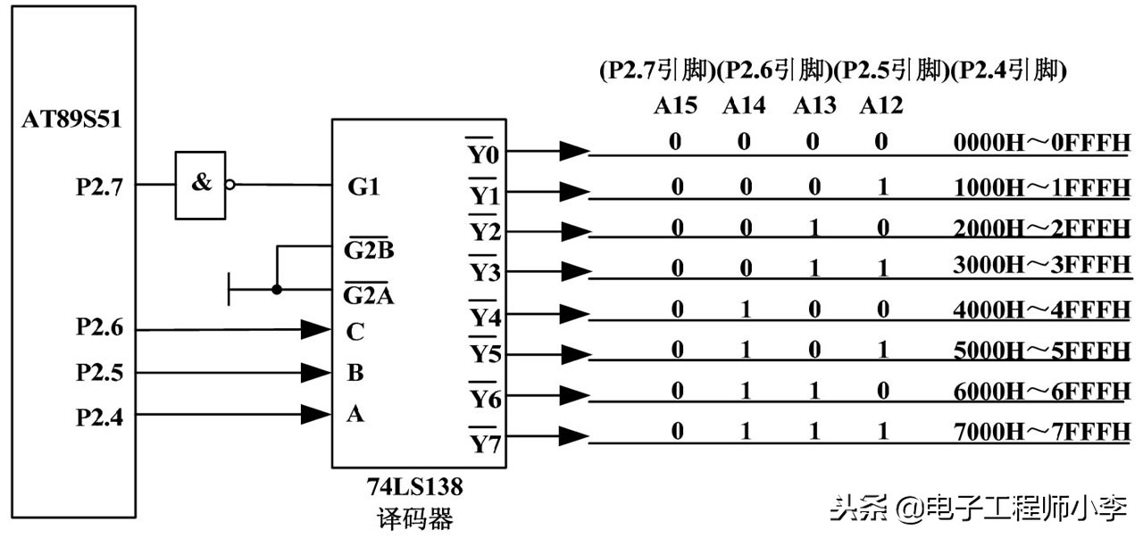 地址译码工作原理,存储器地址译码方式