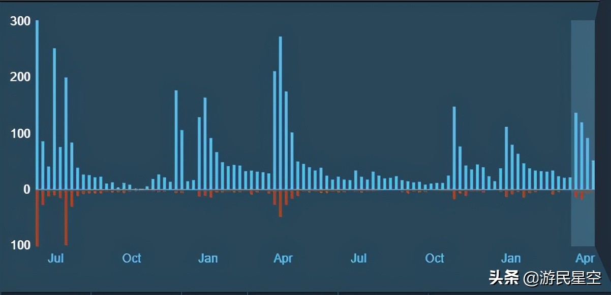 steam差评对商家的影响,steam差评对游戏有影响吗