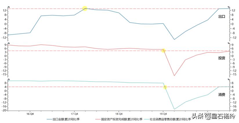 星石投资下半年策略,星石投资怎么买