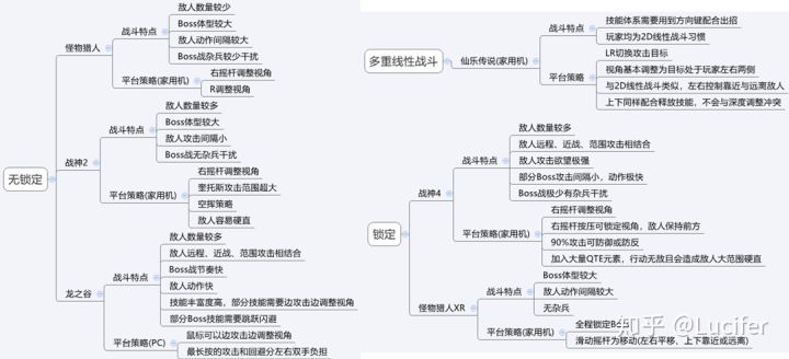 浅谈中国游戏现状和未来发展,聊聊现在游戏的发展史