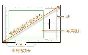 cad布局技巧大全,一看就会的cad布局教程