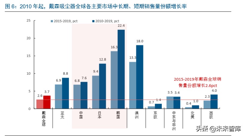 家电行业赛道股,家电行业龙头企业有哪些