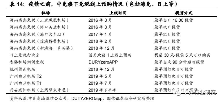 国内免税电商入驻哪个平台好,跨境免税电商怎么样的