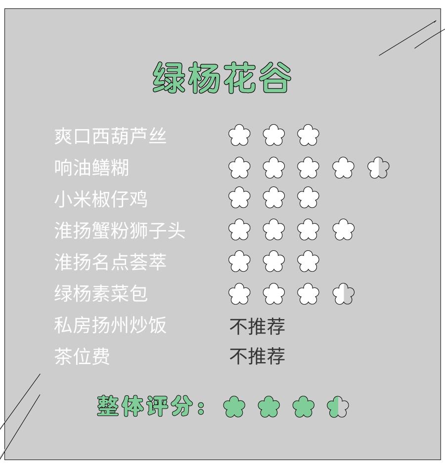 绿杨邨大厨再就业，这是要和老东家打对台？