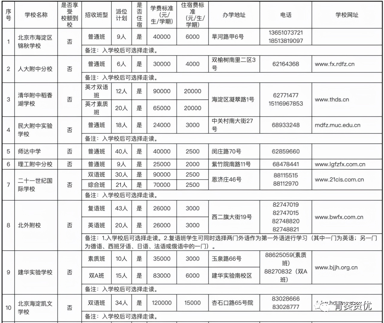 海淀锦秋学校是公立还是私立,北京市海淀区锦秋学校电话