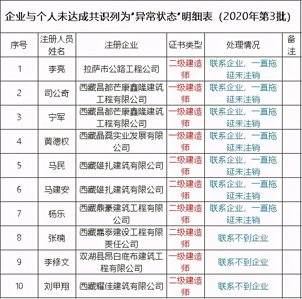 成绩作废禁考一年罚款两千,成绩取消会被拿回金牌吗