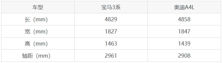30万预算宝马3和宝马5怎么选,30万宝马三系跟雷克萨斯怎么选
