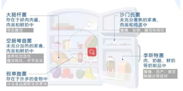 德国排名第一的医疗品牌推出无需插电杀菌棒，实验亲测是否有效