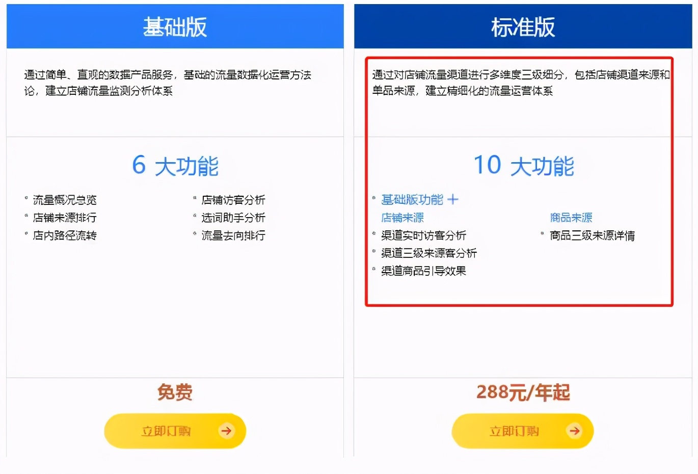 天猫生意参谋市场洞察免费90天,天猫生意参谋数据分析