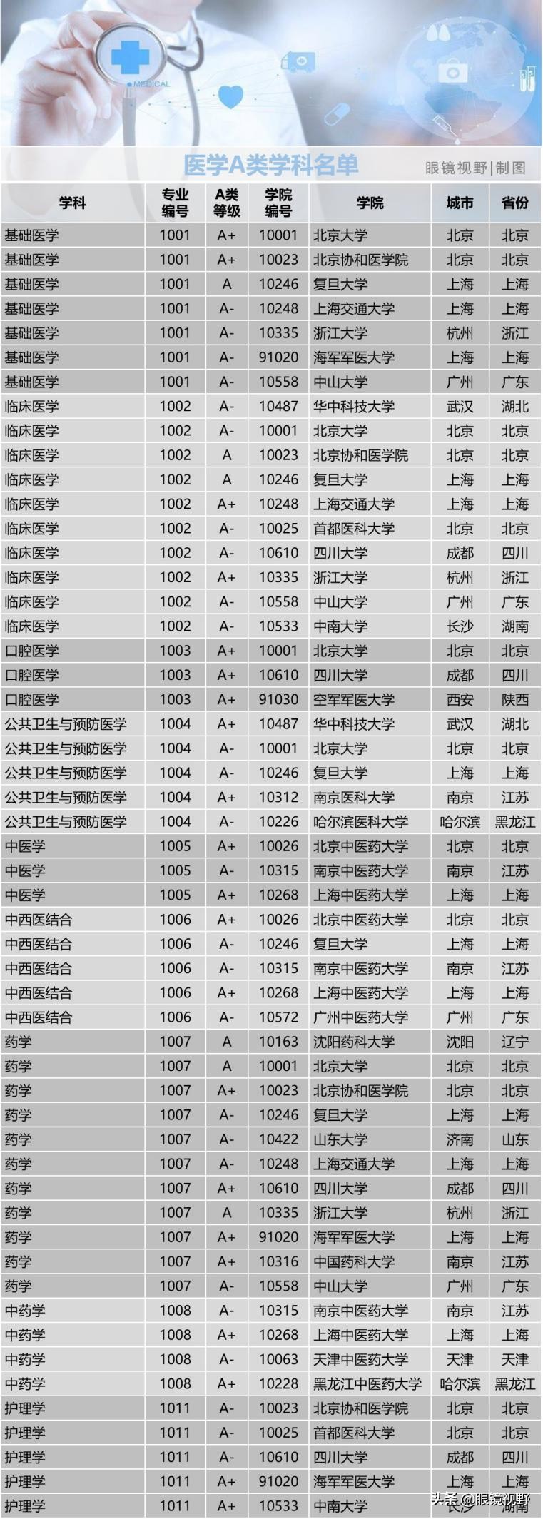 中国大学的研究生有哪些专业,一流学科对应的硕士专业