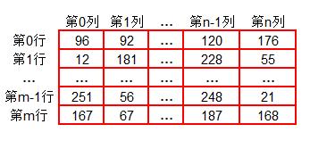 ai图像与标准图像的区别,ai图像用什么软件打开