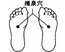 月经腰痛怎么缓解最有效,女人月经期间腰痛按哪个穴位